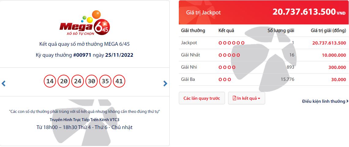 Jackpot Mega hơn 20 tỷ đồng tìm thấy chủ nhân may mắn tại TP. Hồ Chí Minh
